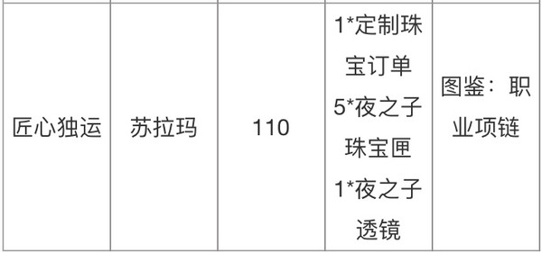 魔兽世界7.1匠心独运任务在哪交接 匠心独运任务怎么做