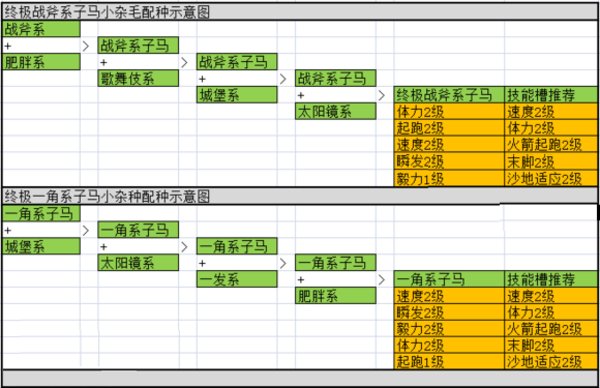 赛马牧场物语终极马配种图-赛马牧场物语配种攻略