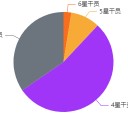 明日方舟寻访记录分析工具 1.1 安卓版