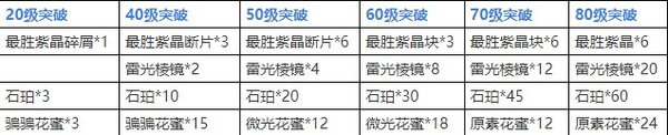 原神刻睛值得培养吗-原神刻晴角色培养材料