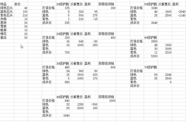 烟雨江湖怎么快速赚钱？快速赚银子方法