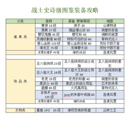 彩虹岛手游史诗装备怎么获得-彩虹岛手游全职业图鉴史诗装备攻略